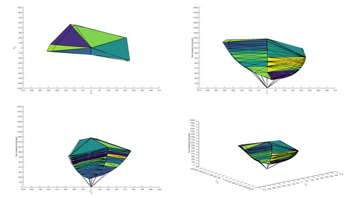 BenQ ZOWIE XL2546K sRGB Color Volume ITP Picture