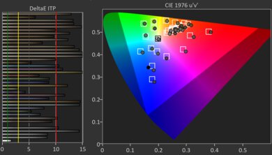 TCL QM9K HDR Pre Color Picture