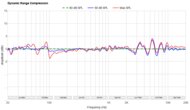 Dynamic Range Compression