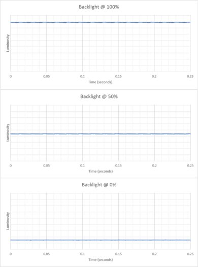 Samsung Odyssey G70D S32DG70 Backlight Picture