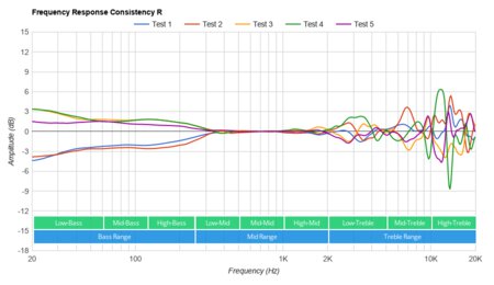 HyperX Cloud Stinger S Consistency R