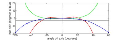 Lenovo 100e Chromebook 2nd Gen (2019) Horizontal Hue Picture