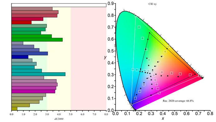 Samsung C49HG90/CHG90 Color Gamut Rec.2020 Picture