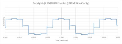 TCL 6 Series/R635 2020 QLED BFI Frequency Picture