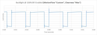 Sony X800G BFI Frequency Picture