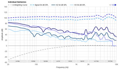 Astro A40 TR Headset + MixAmp Pro 2019 Harmonics Levels