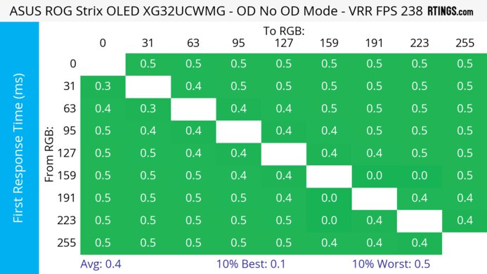 ASUS ROG Strix OLED XG32UCWMG Heatmap First Response