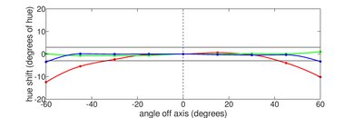 Lenovo ThinkPad P15 Gen 2 (2021) Horizontal Hue Picture