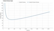 ASICS GEL-CUMULUS 28 Forefoot Firmness Graph