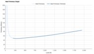 Nike Structure 26 Heel Firmness Graph