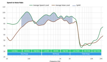 Sony WI-SP600N Wireless SpNR