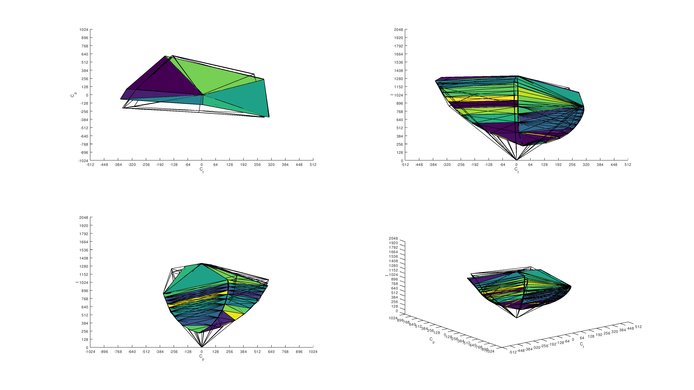 Dell S2719DGF Adobe RGB Color Volume ITP Picture