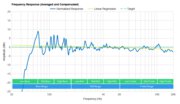 Samsung HW-A650 Frequency Response Small