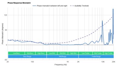Turtle Beach Recon 500 Phase Response Mismatch