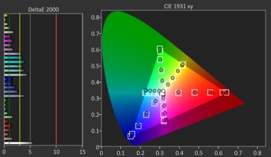 Samsung QN85C/QN85CD QLED Pre Color Picture