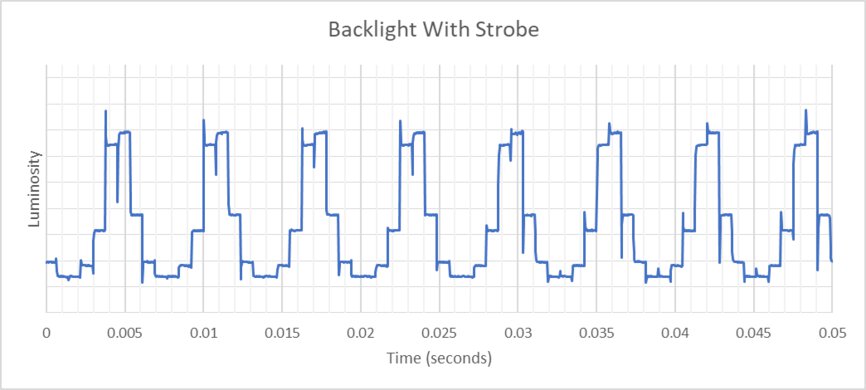 Sony INZONE M9 II Backlight Strobing Frequency Picture