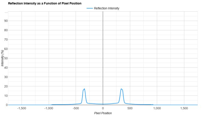 Dell Alienware AW2725Q Direct Reflections Graph