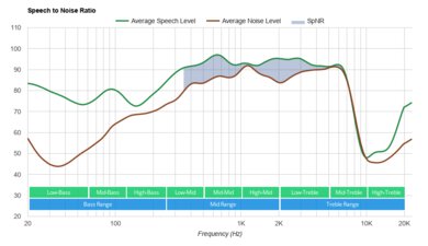 Skullcandy Spoke True Wireless SpNR