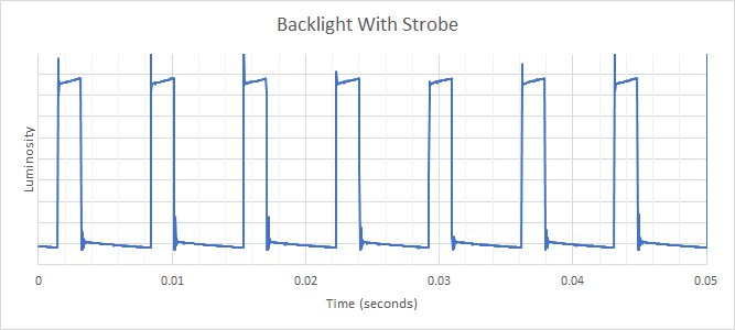 Gigabyte M34WQ Backlight Strobing Frequency Picture