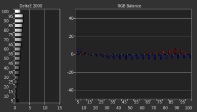 Hisense H4F Post White Balance Picture