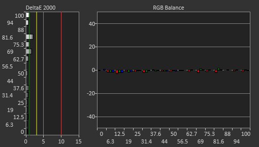 MSI MAG 274UPF Post Calibration Picture