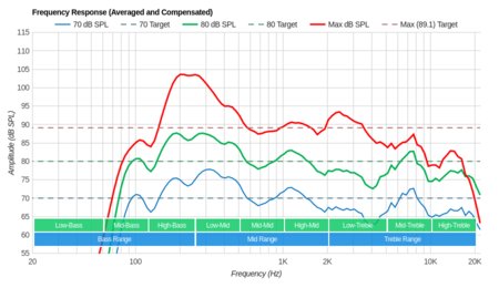Samsung MU7000 Frequency Response