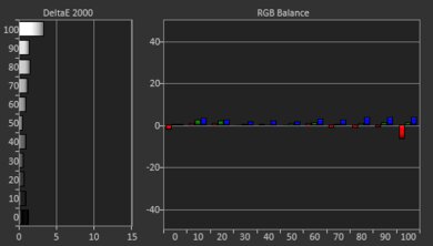 BenQ TH671ST Post White Balance Picture