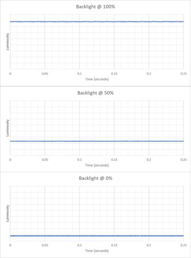 Dell U3225QE Backlight Picture