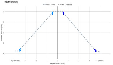 IQUNIX EZ60/EZ63 Input Linearity Graph