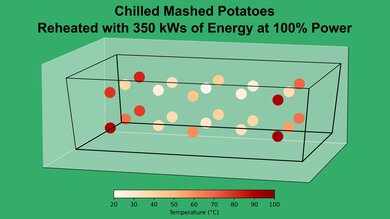Toshiba EM131A5C-BS Mashed Potato 100% Heatmap