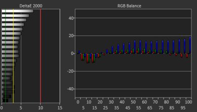 Lenovo Chromebook Duet (2020) White Balance Screencap