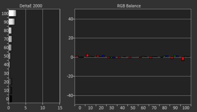 Anker Nebula Capsule 3 Laser Post White Balance Picture