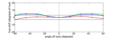 ASUS ProArt Studiobook Pro 16 OLED (2021) Horizontal Hue Picture