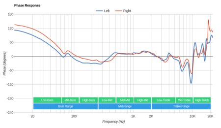Logitech G430 Phase Response