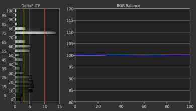 Samsung Q80D HDR Post White Balance Picture