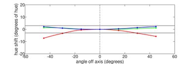 ASUS ROG Flow X13 (2023) Vertical Hue Picture