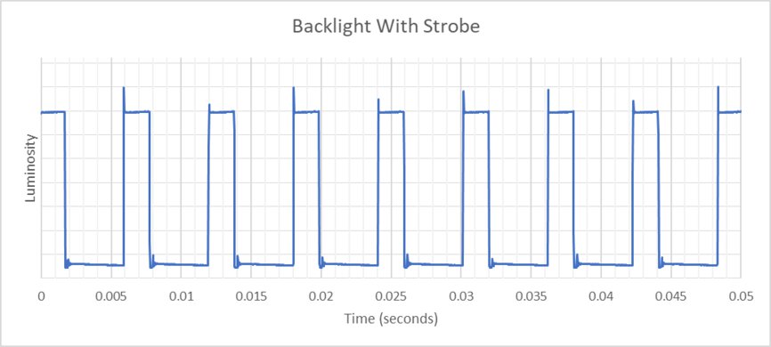 LG 27GR75Q-B Backlight Strobing Frequency Picture