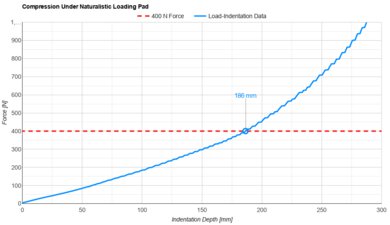 DreamCloud Premier Rest Hybrid Naturalistic Loading Pad