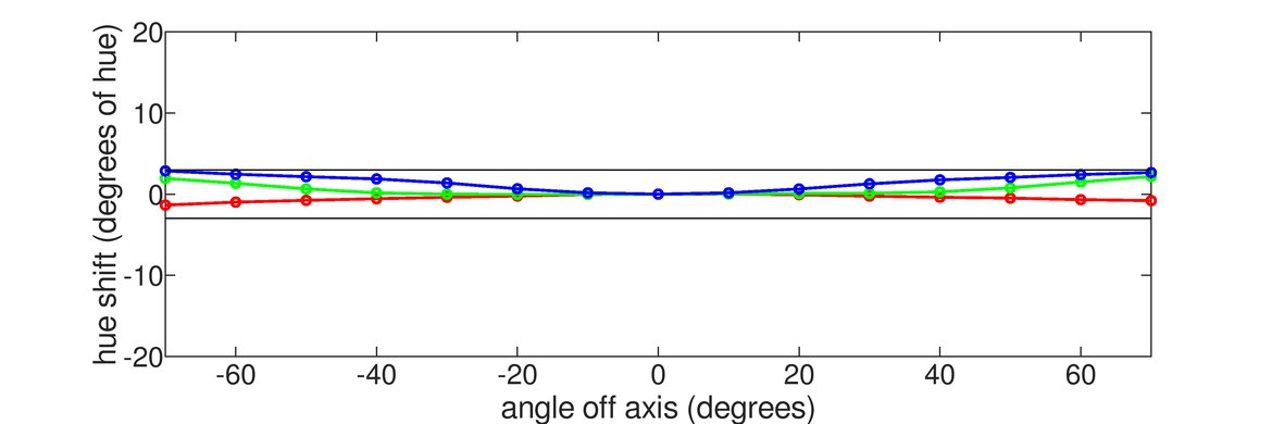 MSI MPG 272URX QD-OLED Hue Graph