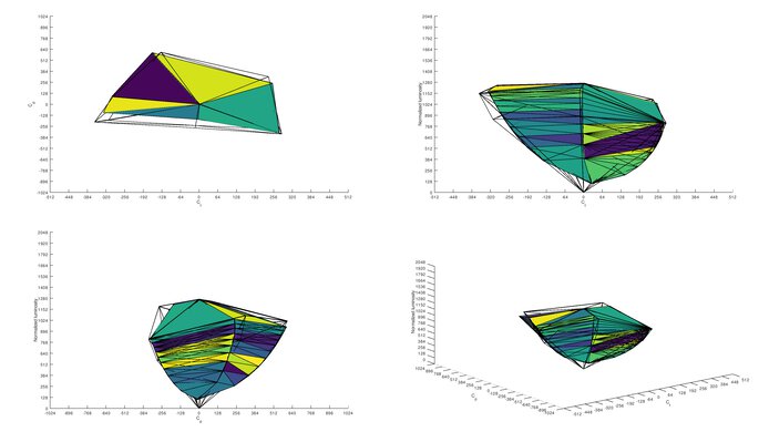 Samsung Odyssey G55T C34G55T Adobe RGB Color Volume ITP Picture