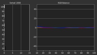 Samsung JU7100 Post Calibration Picture