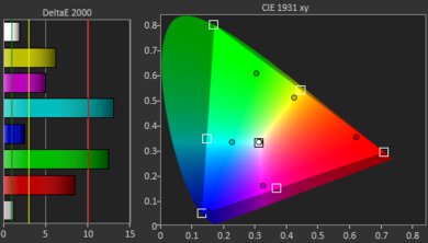 Epson EpiqVision Flex CO-W01 Gamut Picture - Rec. 2020