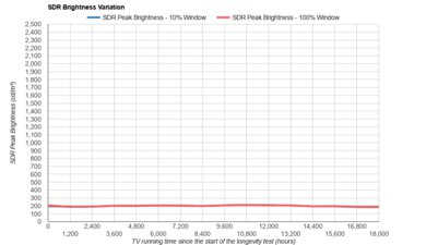 Vizio D3 Series 2021