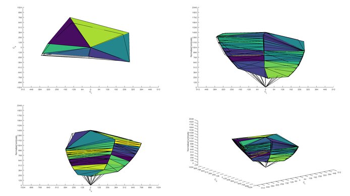 LG 34GP950G-B Adobe RGB Color Volume ITP Picture