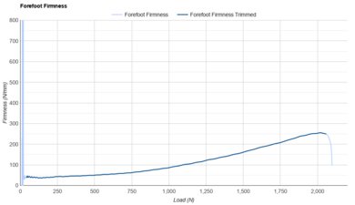 HOKA Skyward X Forefoot Firmness