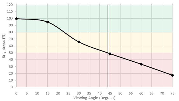 Vizio E Series 2017 Brightness Picture