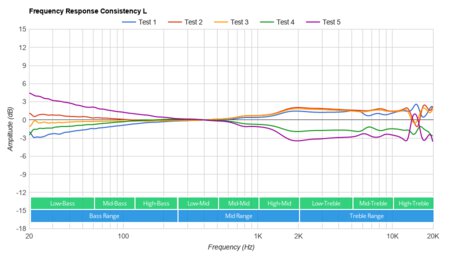 JBL Tune 225TWS True Wireless Consistency L