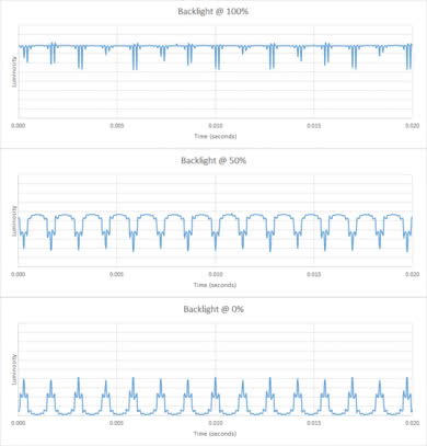 Sony Z9F Backlight chart