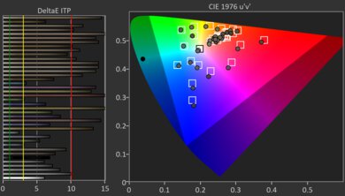 TCL QM5K HDR Pre Color Picture