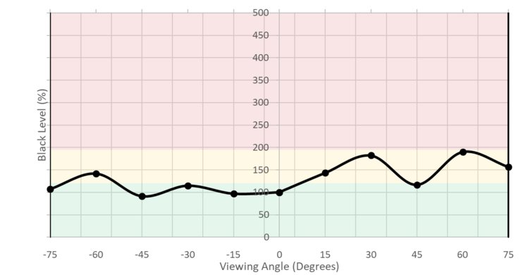 LG 24MP59G-P Vertical Black Level Picture
